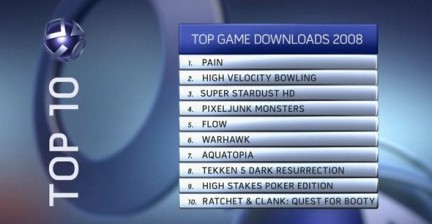 PlayStation Network: i titoli più scaricati nel 2008