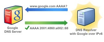 Video tutorial, un'onda di contenuti 