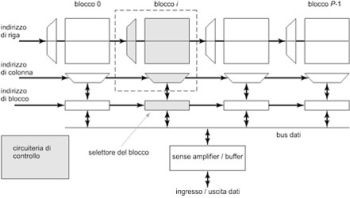 Memorie a semiconduttore - Parte 3