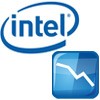 Il reddito netto di Intel crolla del 90%
