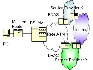 Il protocollo PPP [Parte quarta]