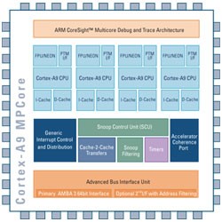 ARM multicore presto su iPhone?
