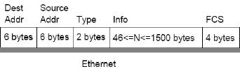Ethernet: il formato di trama