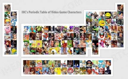 La tavola periodica dei personaggi dei videogiochi