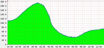 Ecco i dati delle connessioni italiane ufficializzati dall' AGCOM