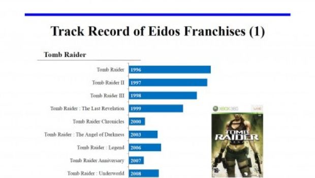 Square Enix rivela le vendite totali di Tomb Raider e Hitman