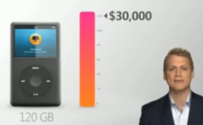 Microsoft: ci vogliono 30000 dollari per riempire un iPod