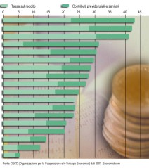 Gli effetti del Web 2.0 nell'Human Live Effect Network
