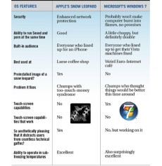 Windows 7 e Snow Leopard: le differenze nei prezzi