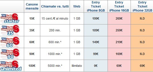 Ufficiali i prezzi TIM con tutto compreso per iPhone