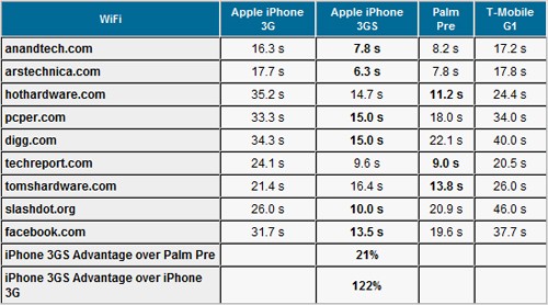 LibraryThing: il social network per chi ama leggere (seconda parte)