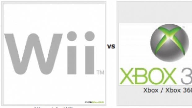 Sfida alla migliore piattaforma di gioco