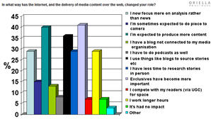 Ecco come il Web ha cambiato il giornalismo