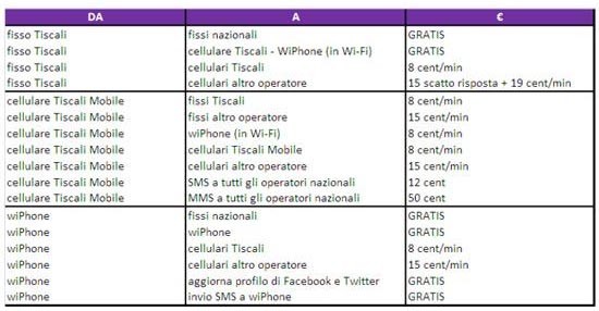 Unica, la nuova offerta all inclusive di Tiscali