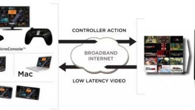 OnLive: il nuovo servizio per videogiocare on demand funzionerà anche su cellulari e palmari