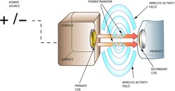 Nikon D5000, la nuova reflex con schermo articolato da 2,7