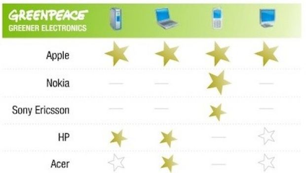 GreenPeace: Apple sale la classifica verde e guadagna 4 stelle