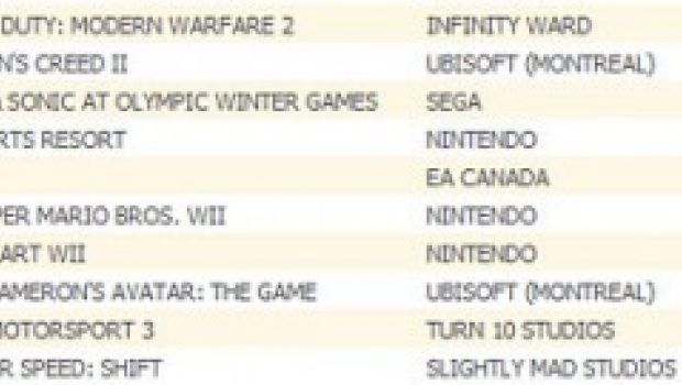 Modern Warfare 2: ottava settimana in testa alla classifica UK