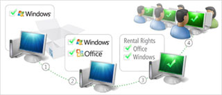 Affittare Windows e Office è possibile con i Microsoft Rental Rights