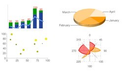 Google Chart: grafici elaborati per il proprio sito