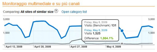 Google Analytics: presto nuove impostazioni per la privacy