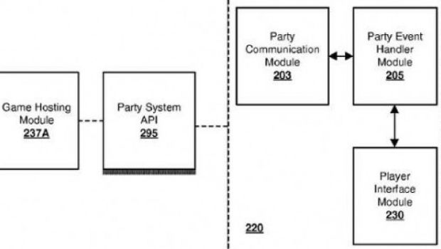 Microsoft e il brevetto che mette il turbo ai contenuti aggiuntivi