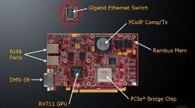 ATI FirePro RG220: il monitor diventa remoto