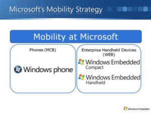 Windows Embedded Handheld: un nuovo OS per dispositivi mobile