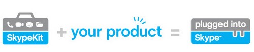 SkypeKit: presto Skype su ogni dispositivo