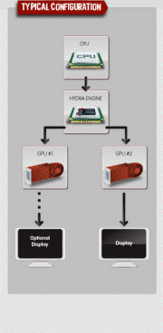 Immensity, una novità Asus basata su chip Hydra e X58