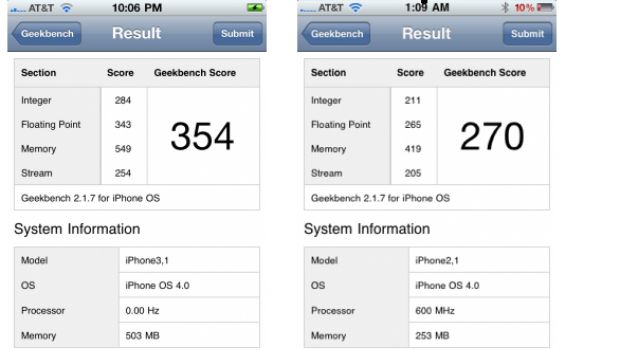 iPhone 4: Più veloce del 3Gs ma più lento dell'iPad