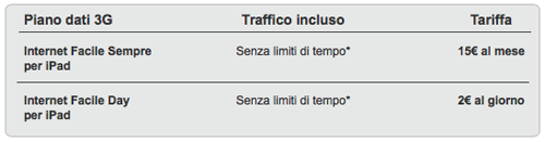 iPad: nuove tariffe da Vodafone