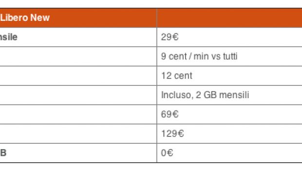Le tariffe Vodafone per iPhone 4