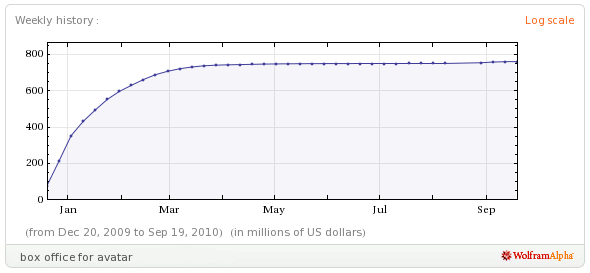 Avatar su Wolfram Alpha