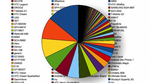 TweetDeck a Jobs: Android non è un problema