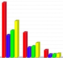 Primi benchmark per i nuovi MacBook Air