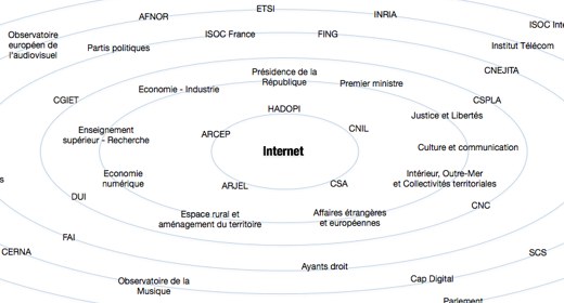 Ecosistema Hadopi Ecosistema Hadopi