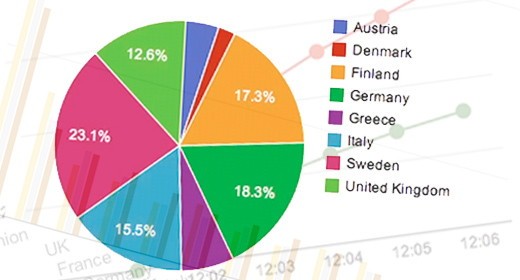Nuovi grafici per Google Docs