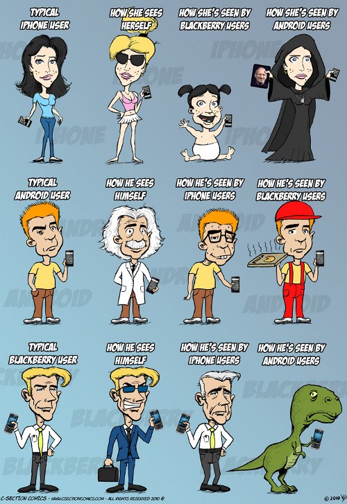 iPhone, Android o BlackBerry?