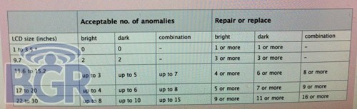 Schermi LCD: svelata la pixel policy di Apple