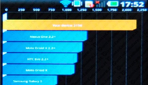 LG P990 Star: smartphone Android con nVidia Tegra 2