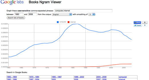 Google Ngram Viewer: le parole, nel tempo