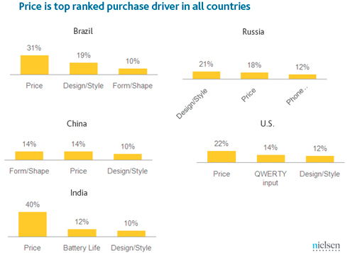 Giovani e smartphone