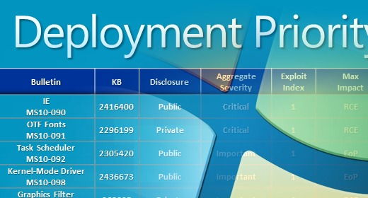 Patch day, what else?