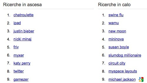 Google Zeitgeist: iPhone 4 e iPad trend del 2010