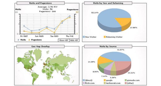 Google Analytics viola la privacy?