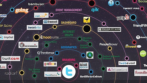 Twitterverse: la mappa interattiva di Twitter