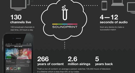 IntoNow: lo Shazam per la TV