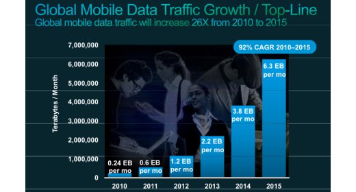 2015, esplosione mobile