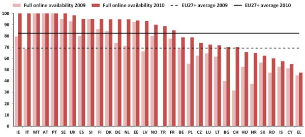 e‑Government Benchmark Report e‑Government Benchmark Report